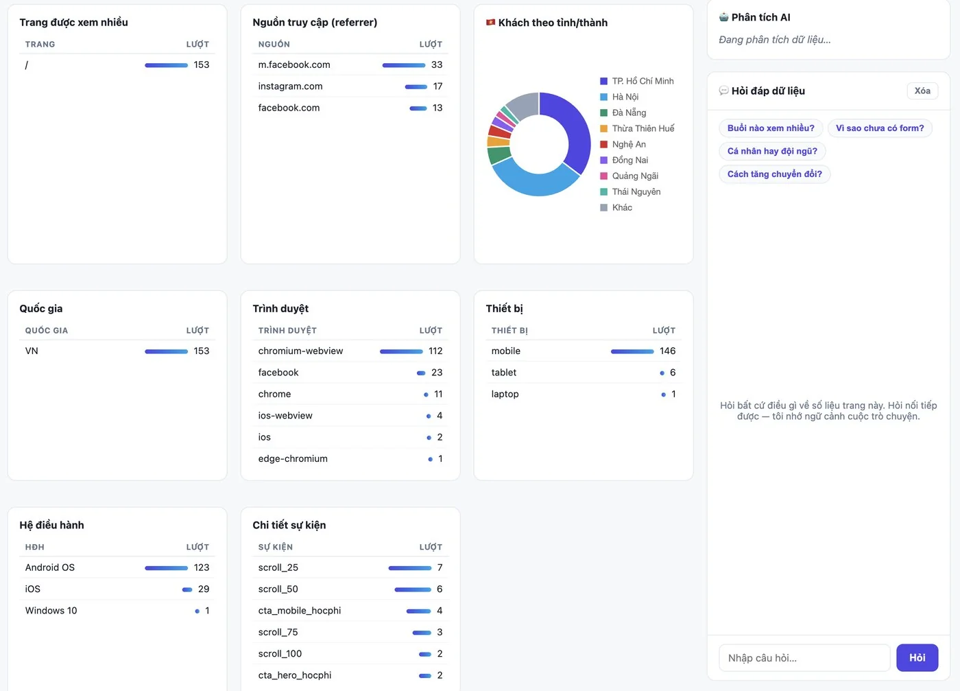 Dashboard Umami Analytics tổng quan lưu lượng, tương tác và heatmap dựng bằng Claude AI