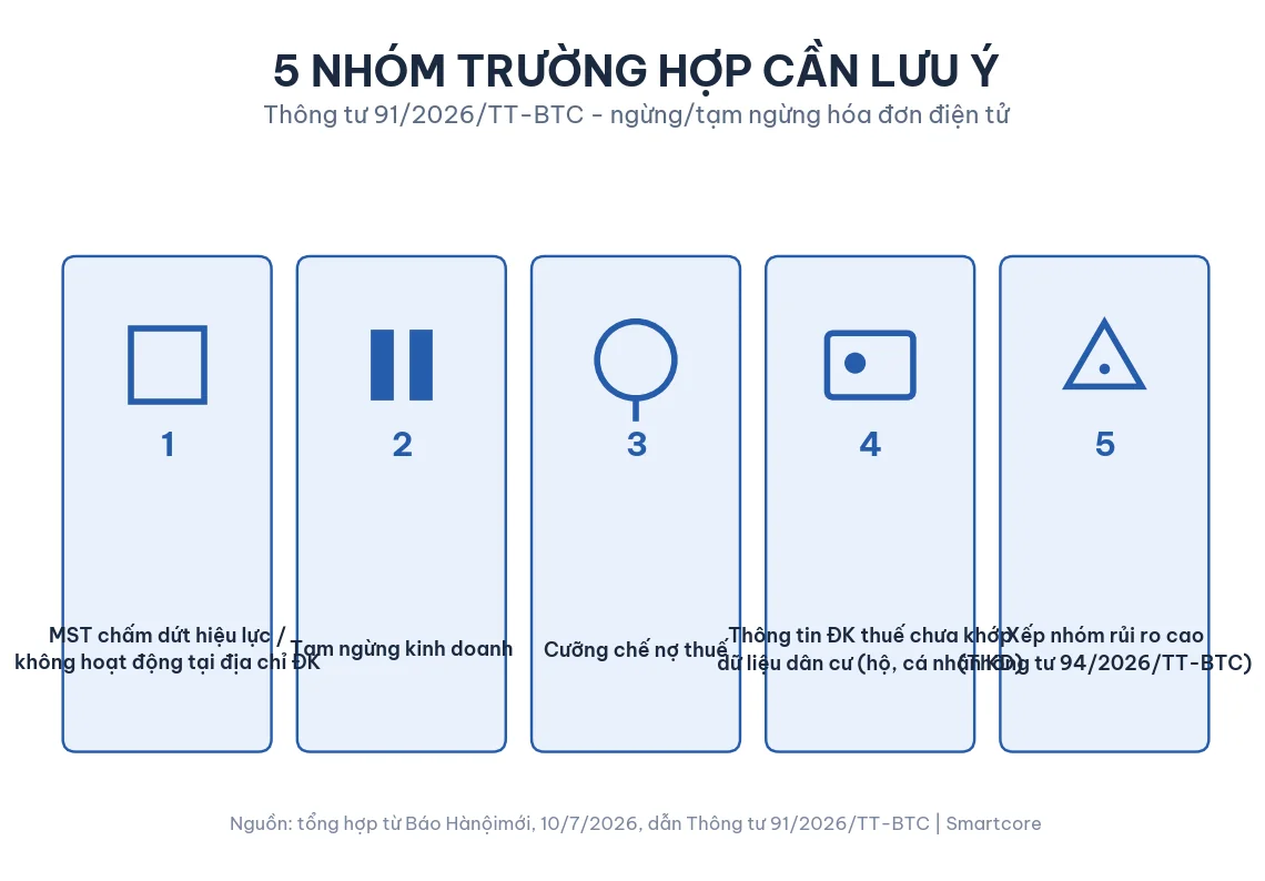 11-truong-hop-ngung-tam-ngung-hoa-don-dien-tu-2026